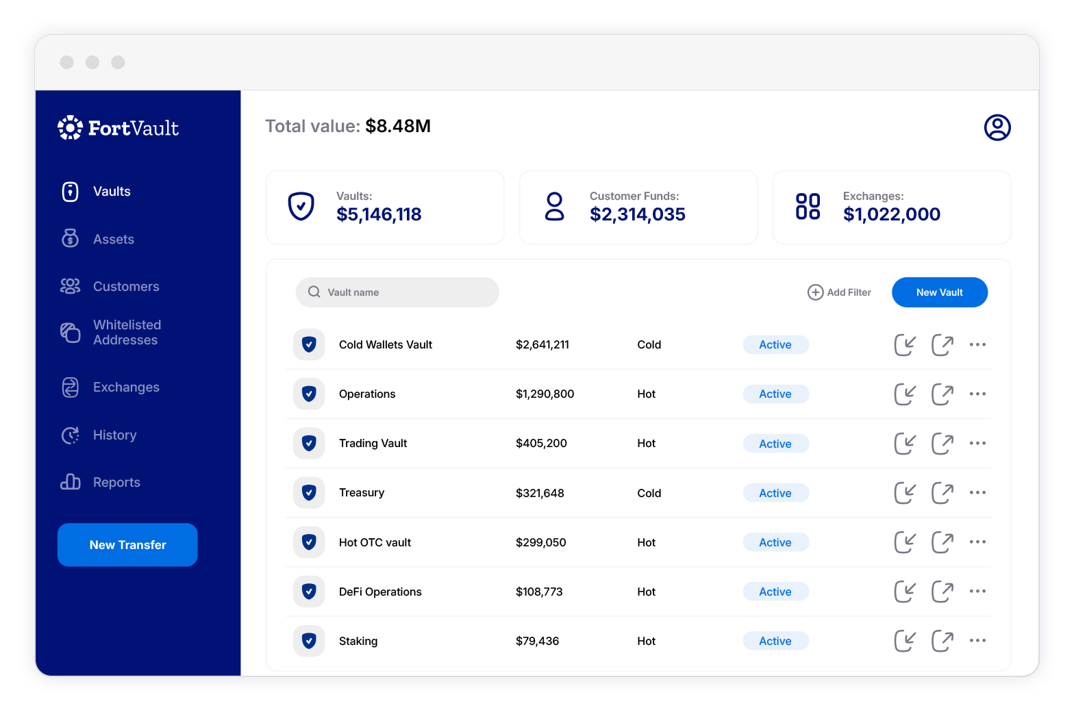 FortVault dashboard — vaults overview